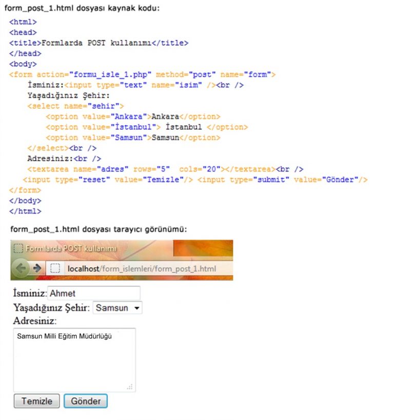form post html