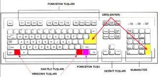 Klavyedeki Tuşların Anlamları