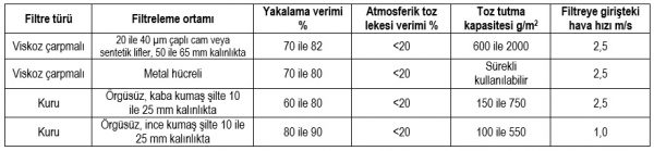 Otomatik Makaralı Filtreler