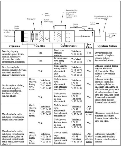 Türlerine ve verimlerine göre, filtre uygulamaları